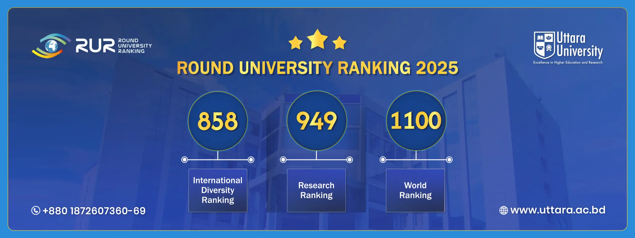 Uttara University Slide 3